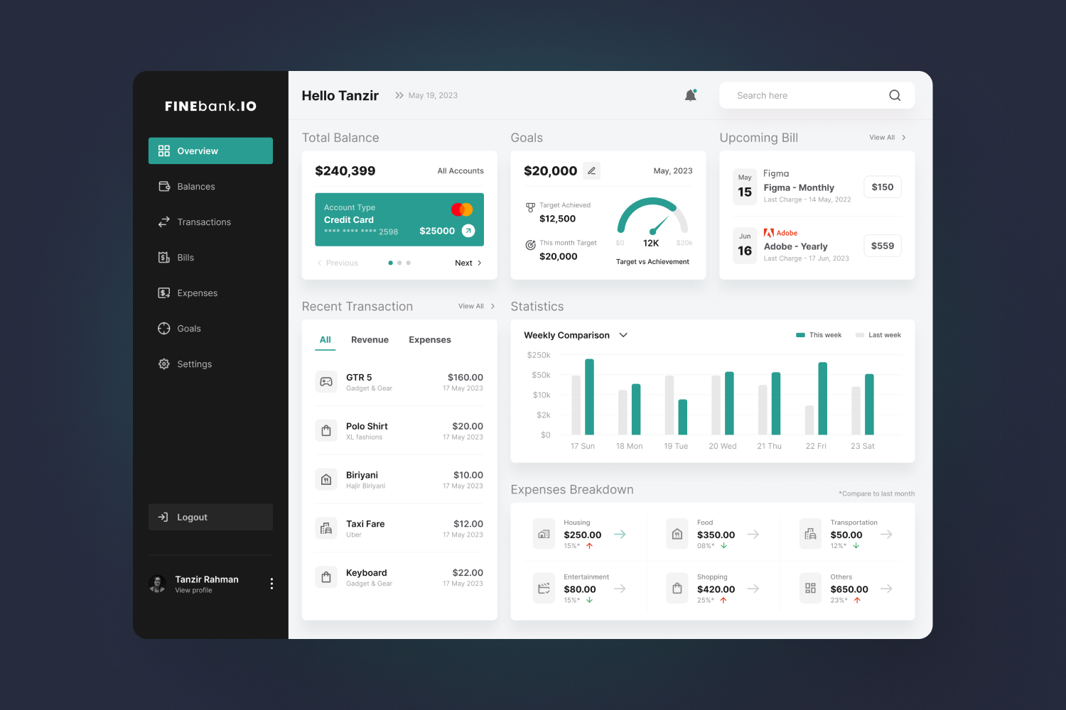 Finance & Compliance Dashboard