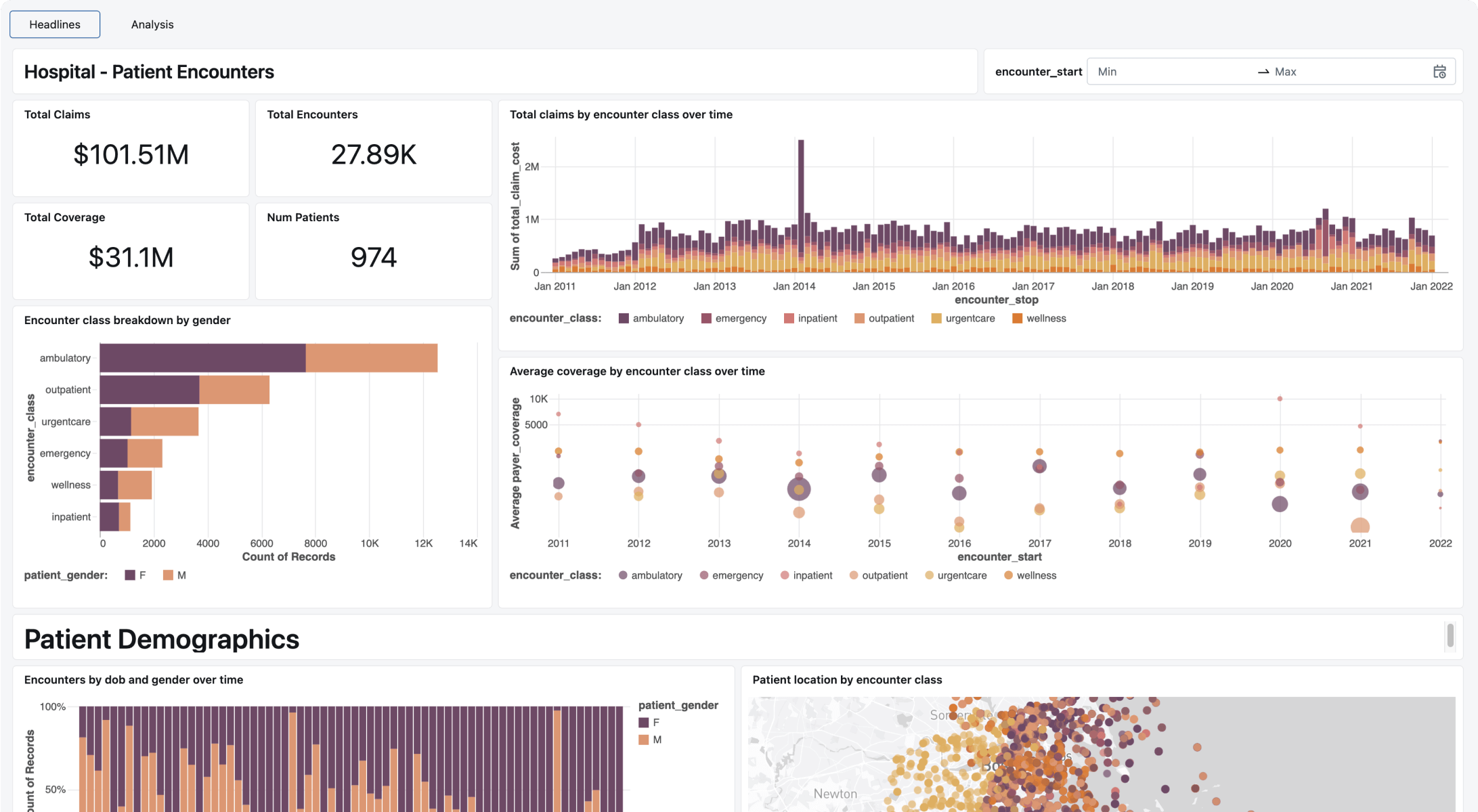 Data Analytics BI Dashboard India
