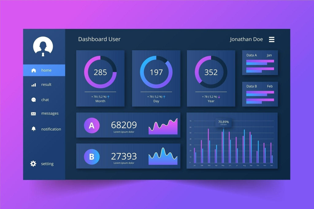 Custom BI Dashboard Development