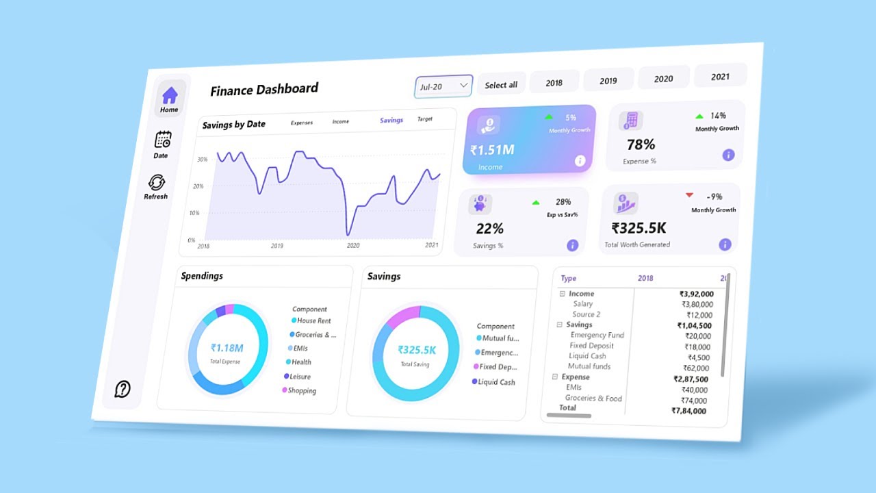 Finance & Compliance Dashboard