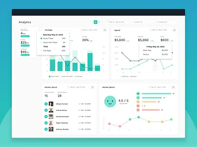 Operations & Inventory Dashboard